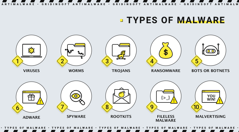 Common malware types
